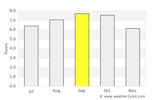 Sariwŏn average rain in September