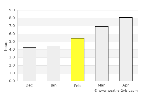 Sarıyahşi average rain in February