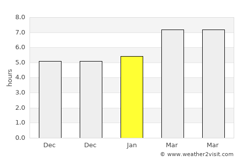 Sarmansuyu average rain in January