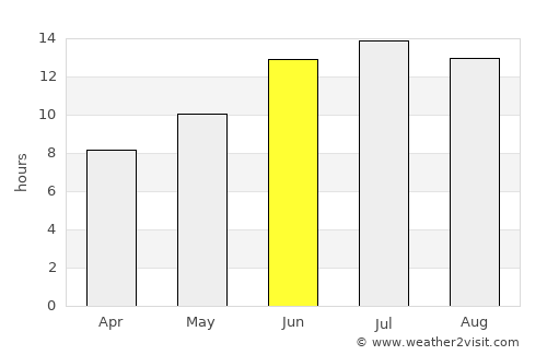 Sarmansuyu average rain in June