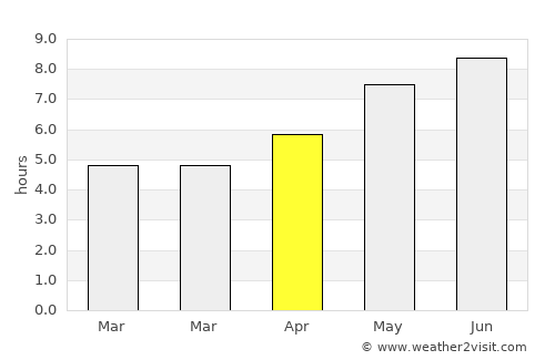 Sarmizegetusa average rain in April