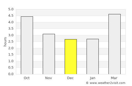 Sarnen average rain in December