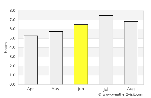 Sarnen average rain in June
