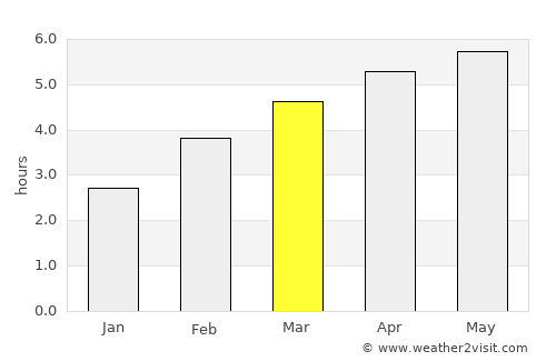 Sarnen average rain in March