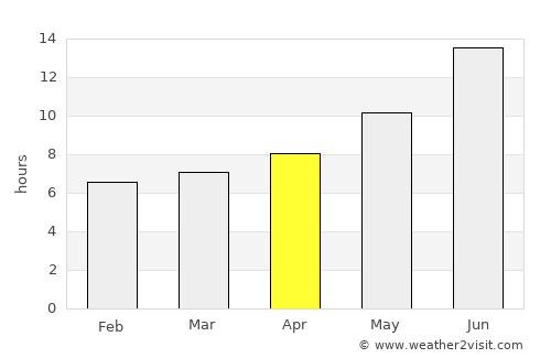 Sarpol-e Z̄ahāb average rain in April