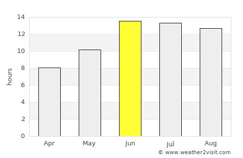 Sarpol-e Z̄ahāb average rain in June