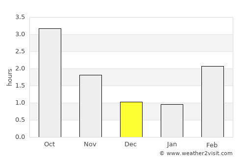Sarpsborg average rain in December