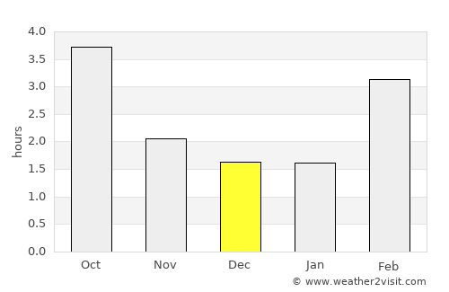 Sarreguemines average rain in December