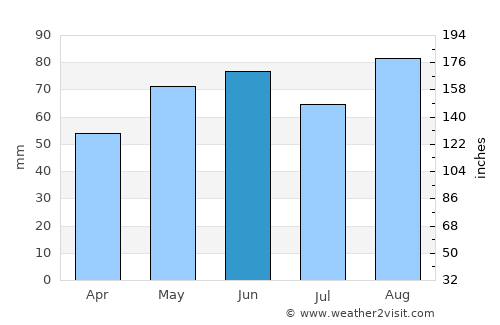 Sarreguemines average rain in June
