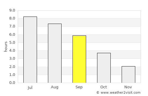 Sarreguemines average rain in September