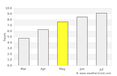 Sárszentmihály average rain in May