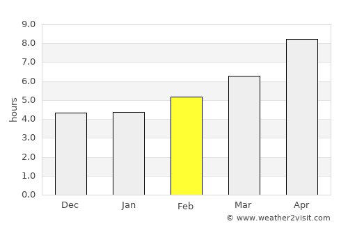 Sárti average rain in February