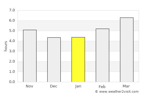 Sárti average rain in January