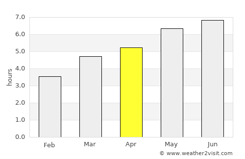 Şaru Dornei average rain in April