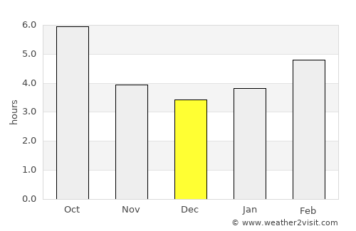 Sarzana average rain in December