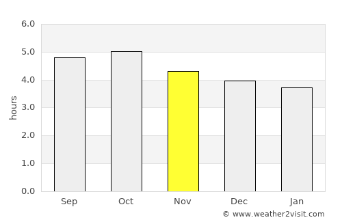 Sasayama average rain in November