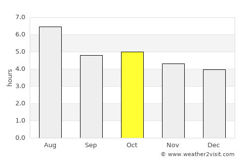 Sasayama average rain in October