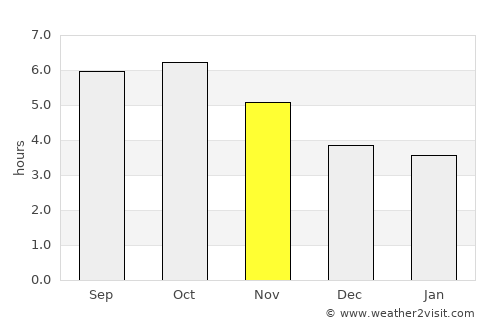 Sasebo average rain in November
