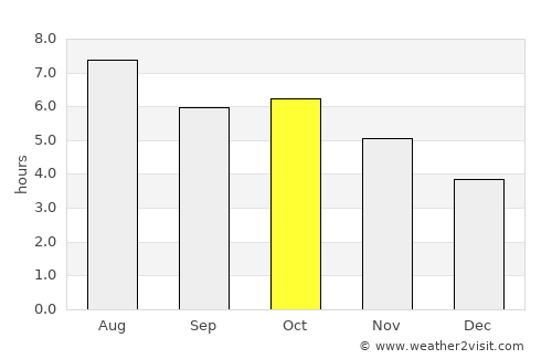Sasebo average rain in October