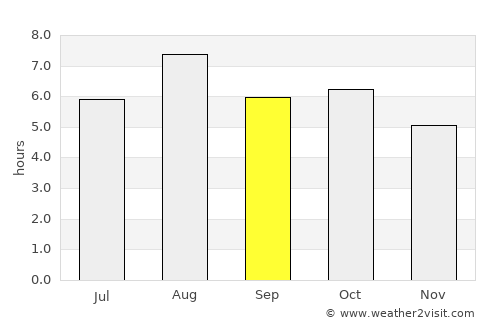 Sasebo average rain in September