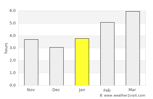Saskatoon average rain in January