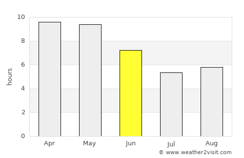 Sāsni average rain in June