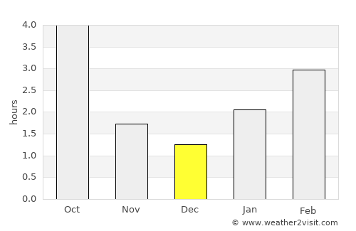 Sasnovy Bor average rain in December