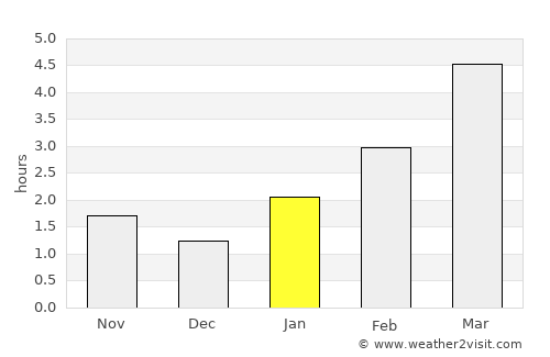 Sasnovy Bor average rain in January