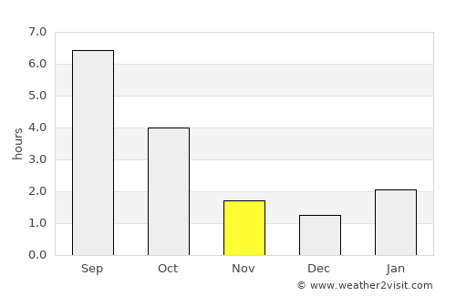 Sasnovy Bor average rain in November