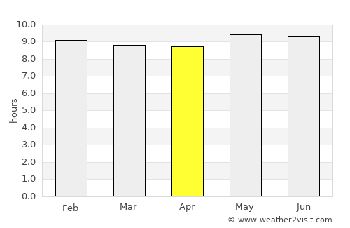 Sasolburg average rain in April