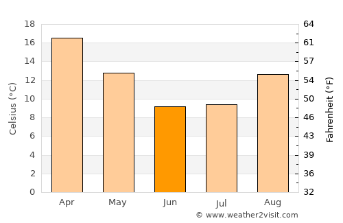 Sasolburg average temperature in June