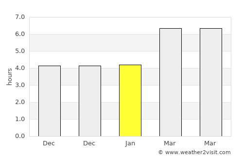 Sason average rain in January