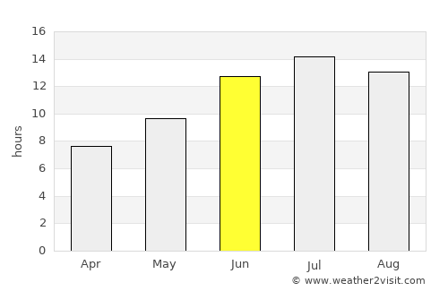 Sason average rain in June