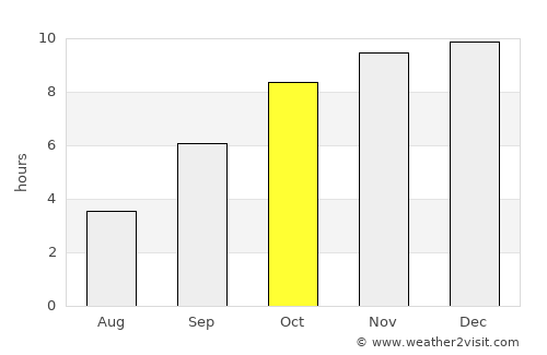Sāsvad average rain in October