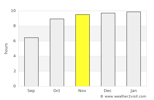 Satāna average rain in November