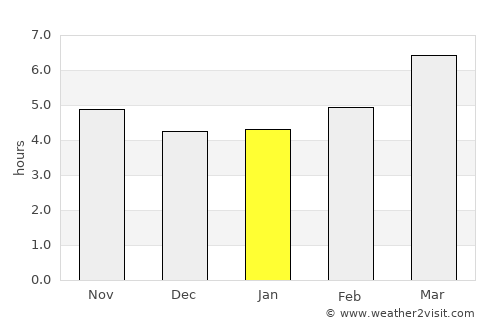 Sátão average rain in January