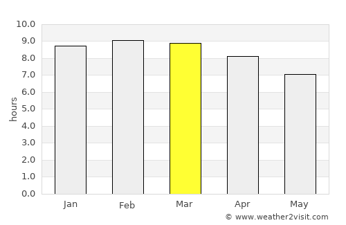 Sathankulam average rain in March