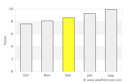 Sathupalli average rain in December