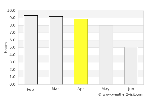 Sathyamangalam average rain in April