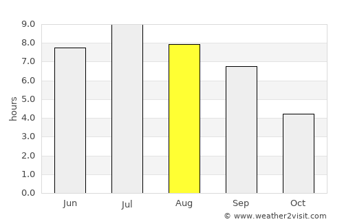 Satigny average rain in August