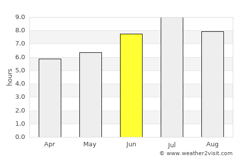Satigny average rain in June