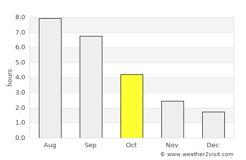 Satigny average rain in October