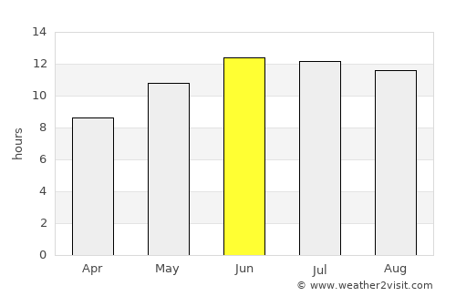 Satita average rain in June