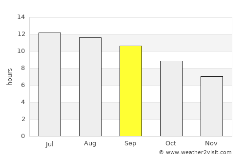 Satita average rain in September