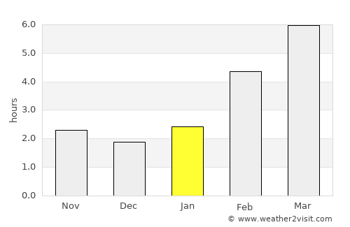 Satka average rain in January