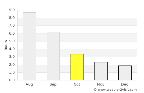Satka average rain in October