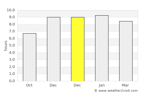 Sātkania average rain in December