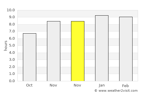 Sātkania average rain in November