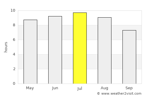 Sátoraljaújhely average rain in July