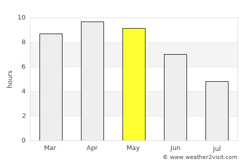 Satrikh average rain in May